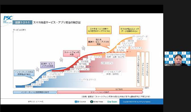 【北添取締役による今後のトレンド技術のご説明】