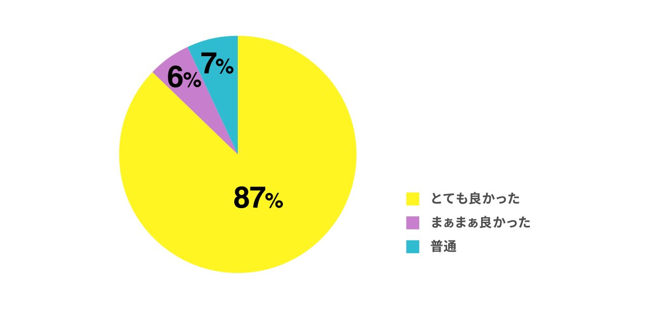 3. コンテスト全体の感想