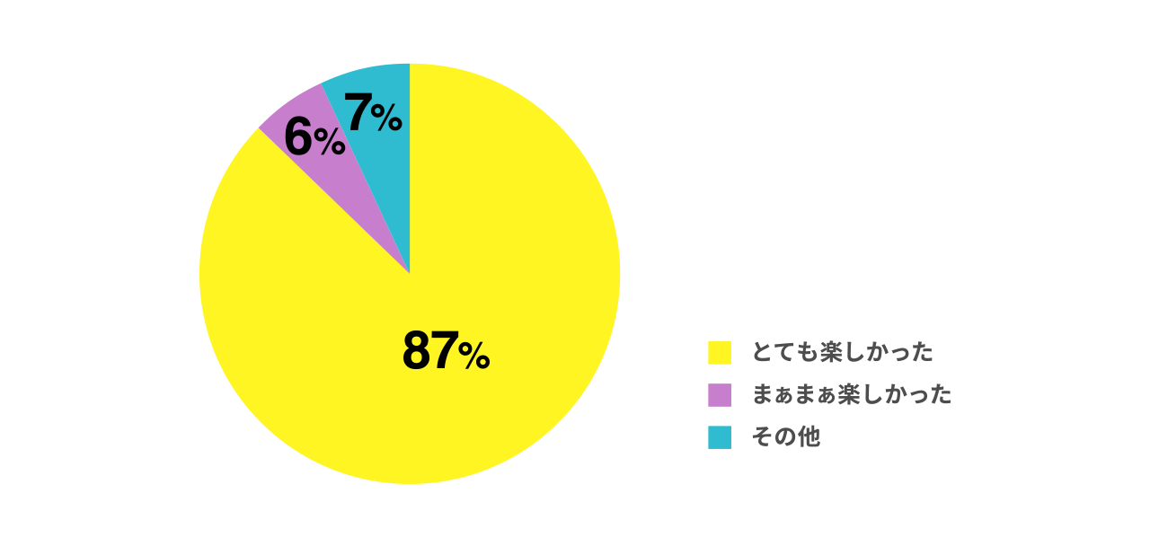 4. 関係者交流会の感想