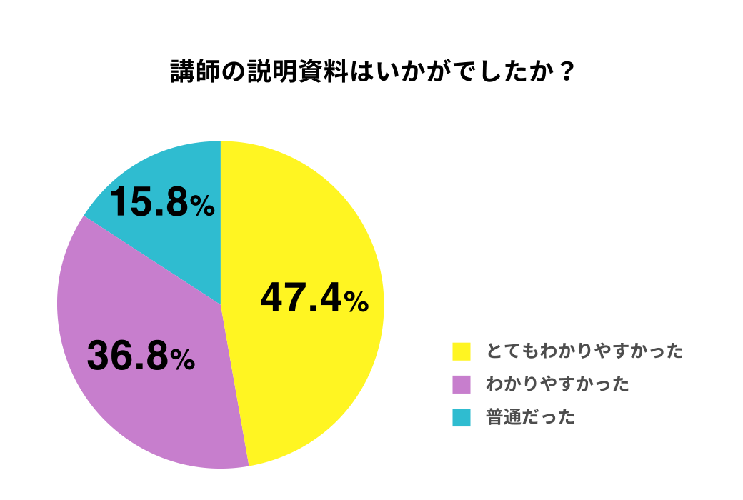 講師の説明資料はいかがでしたか?