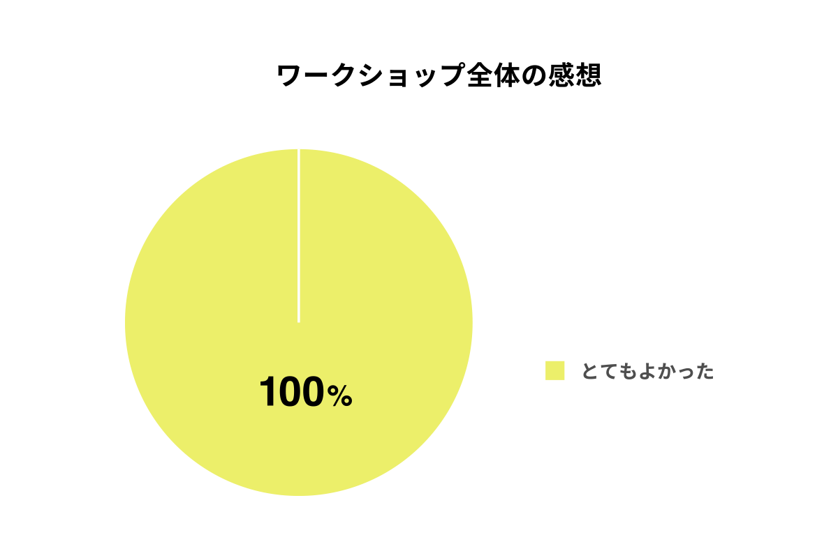 ワークショップ全体の感想