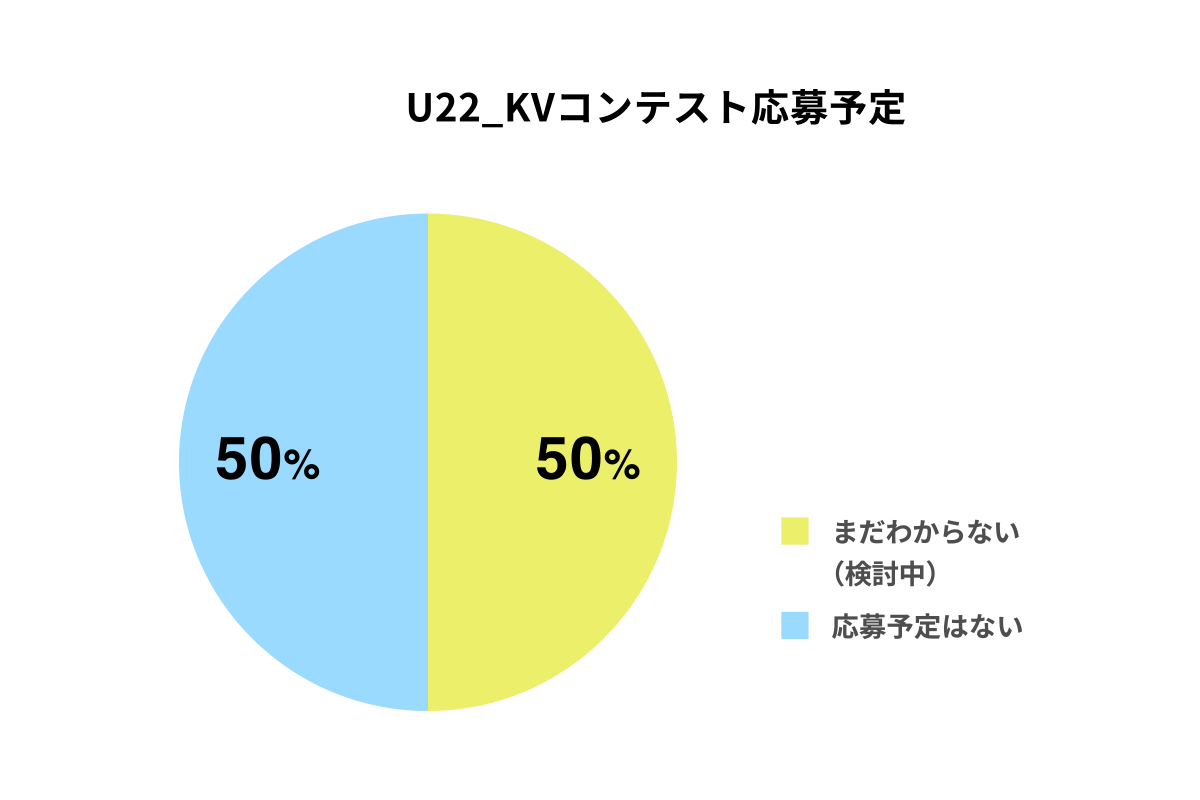 U-22 KVコンテスト応募予定