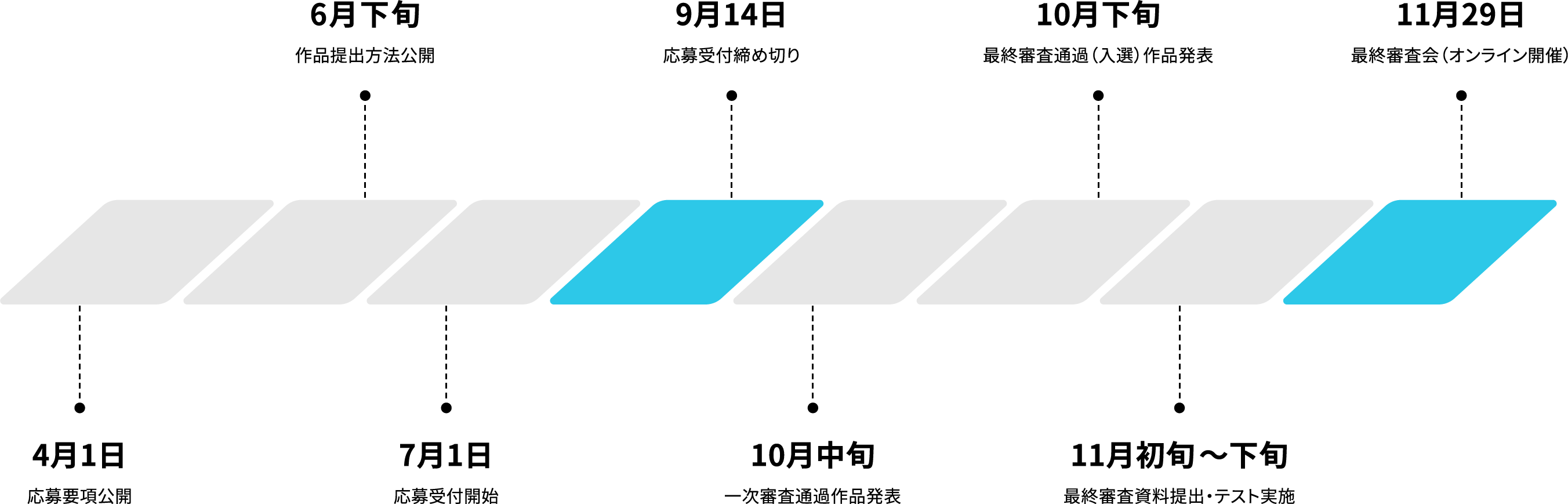 開催スケジュール